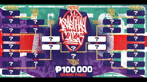 isabuhay 2023 bracket|FlipTop .